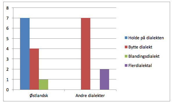 utflyttede-ostlandsbarn2