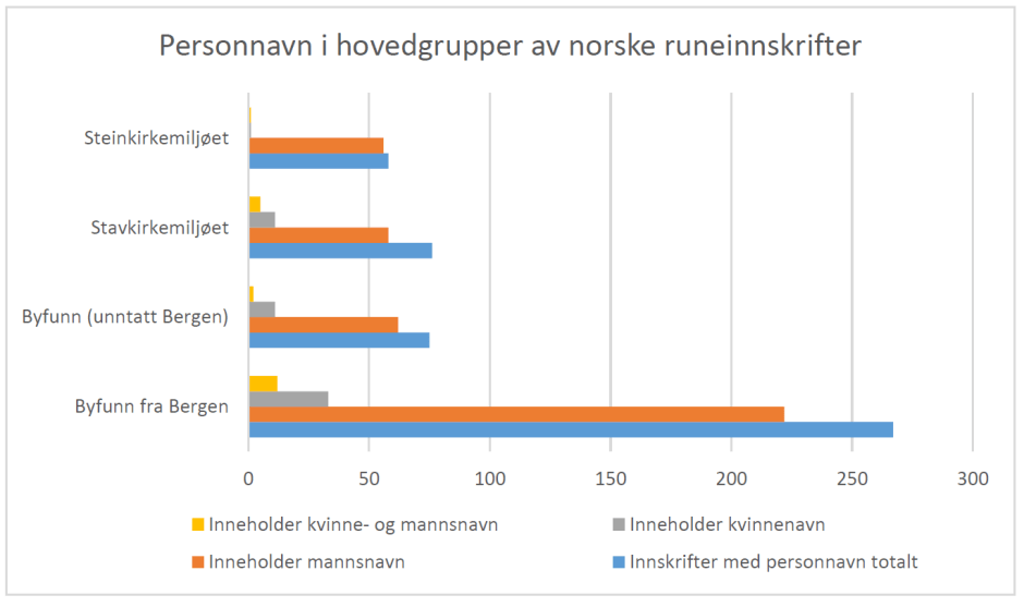 kristel. tabell 2017