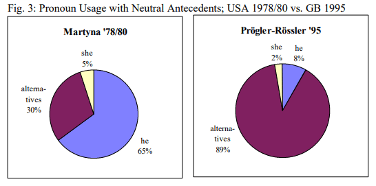 Nøytrale yrkestitler